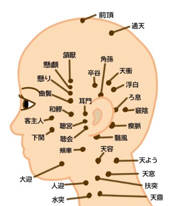 歯ぎしり・食いしばりのツボ２｜鎌ケ谷・松戸・船橋