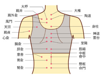 乳腺炎のツボ２