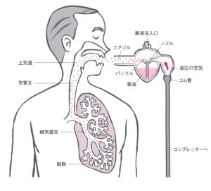 喘息鍼灸・写真2｜鎌ケ谷・松戸・船橋