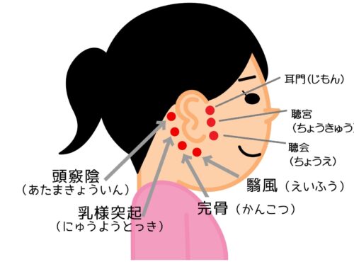 メニエール病に効くツボ・写真2