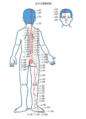 遠隔効果・写真4