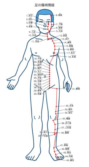 遠隔効果・写真3