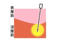 響かなくても自律神経が整う・写真2