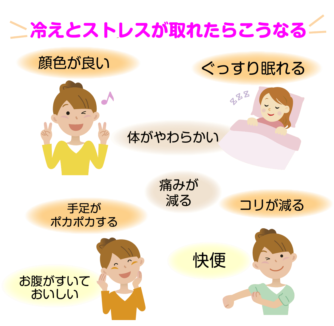 鍼灸の効果・イラスト