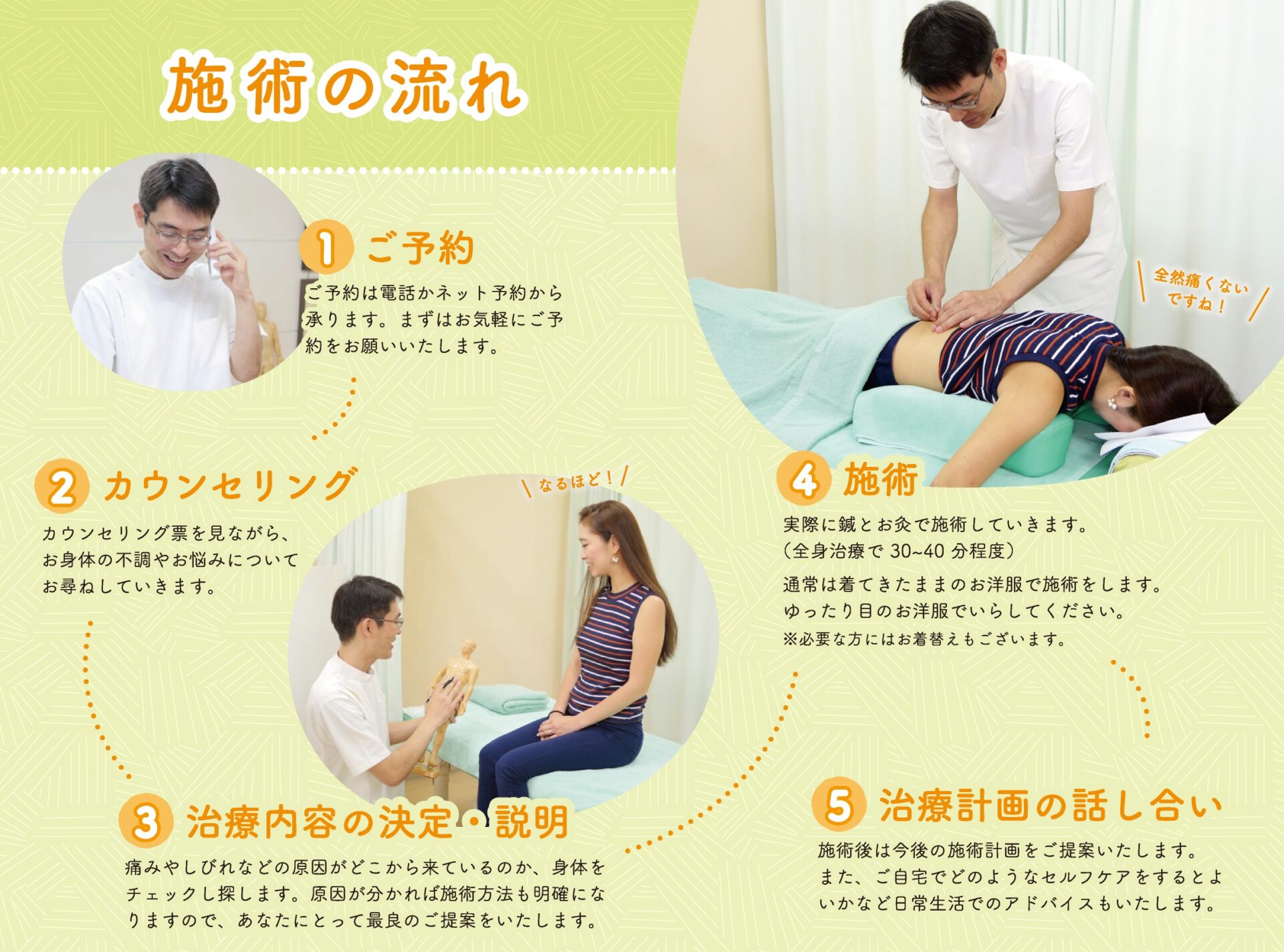 施術の流れ・写真