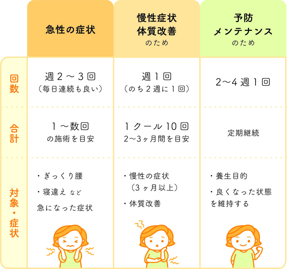 慢性は3ヶ月・写真